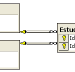 JOINS en SQL Diagrama JOINS base de datos