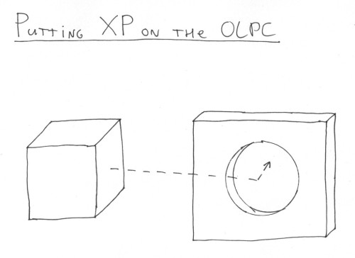 OLPC con Windows XP