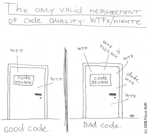 OsNews Cómic: Cómo medir la calidad del código