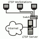 Diagrama Ltsp