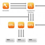 Downtime del servidor por corte de energía Diagrama del sistema en Hostgator