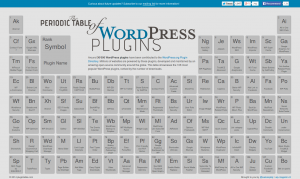 Tabla periódica de plugins de WordPress