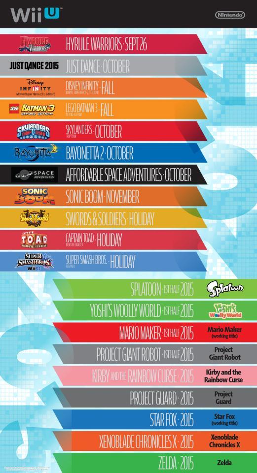 Juegos Wii U 2015