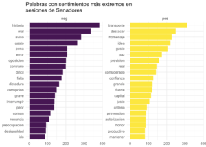 Sentimiento en sesiones del Senado