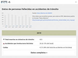 Montevideo Bicis 2019