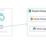 Elastic Enterprise Search Ruby
