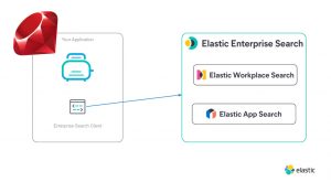 Elastic Enterprise Search Ruby