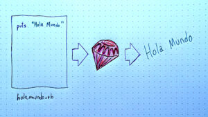 Aprende Ruby - Introducción