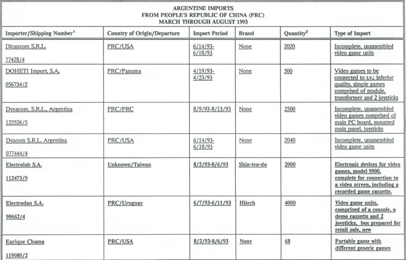 Importaciones videojuegos pirata de China a Argentina 1993