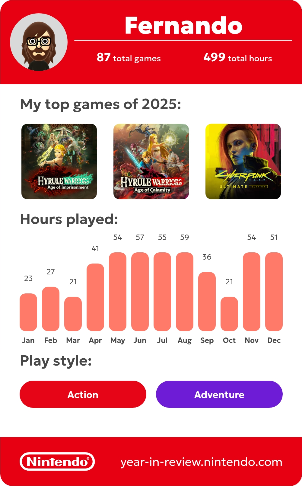 Fernando Nintendo 2025